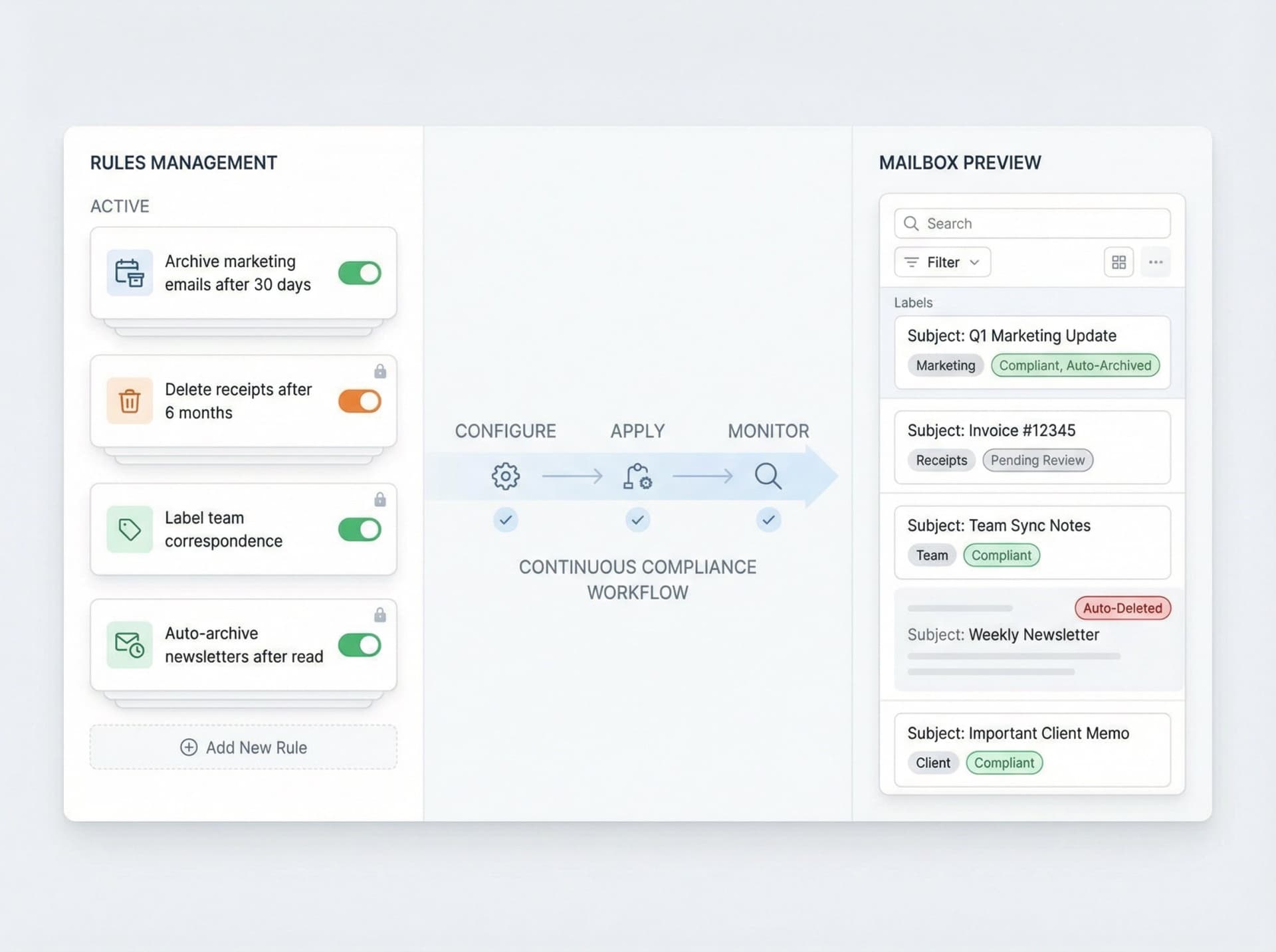 Inbox Zero rules-based email management interface showing automated retention policies, category-based rules, and compliance audit tracking in a clean, organized dashboard layout